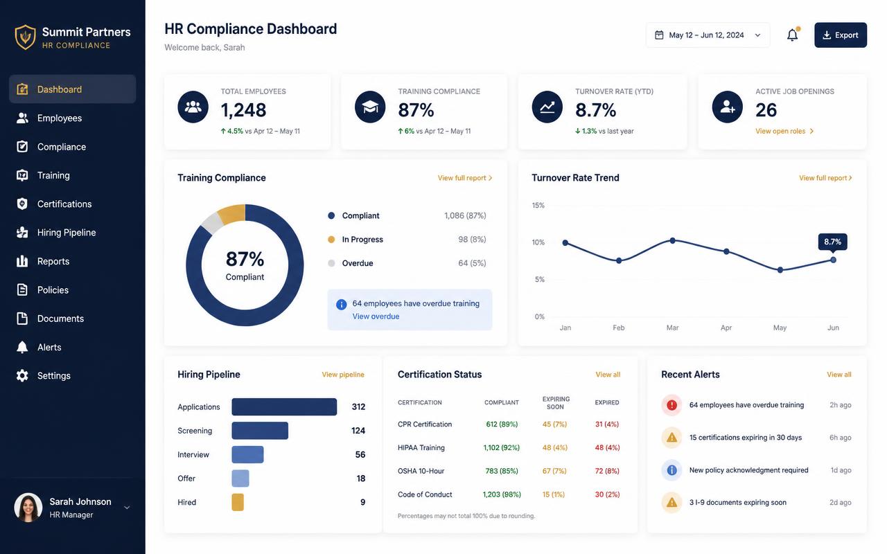 HR Compliance Dashboard